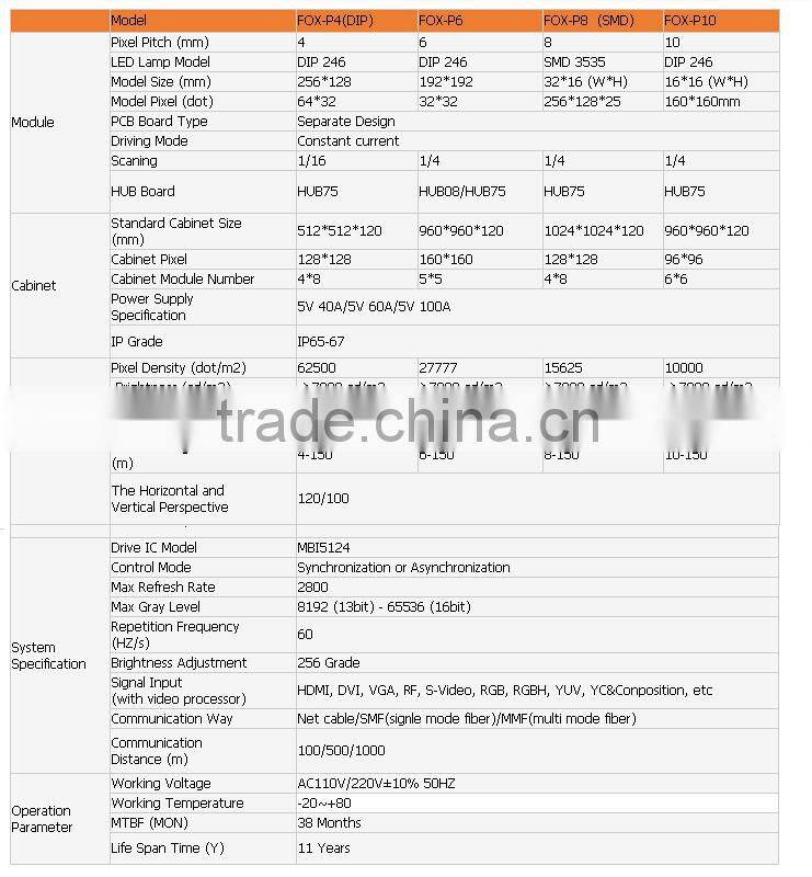 2016 HOT sale shenzhen p6 mobile led display trailer with high resolution