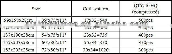 High Knitting Fabric Quality Spring Bed Sponge Mattress AM-0059