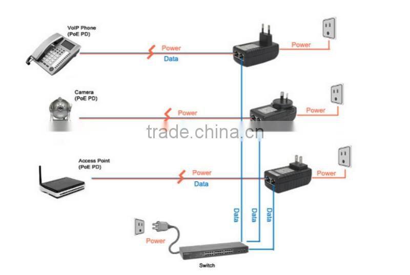 OEM Active POE injector 48v