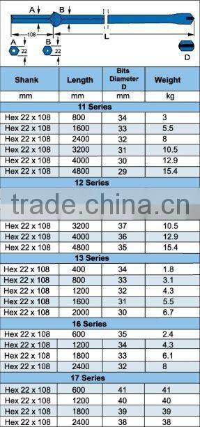 22 x 108mm Integral Rock Drill Steel Rod