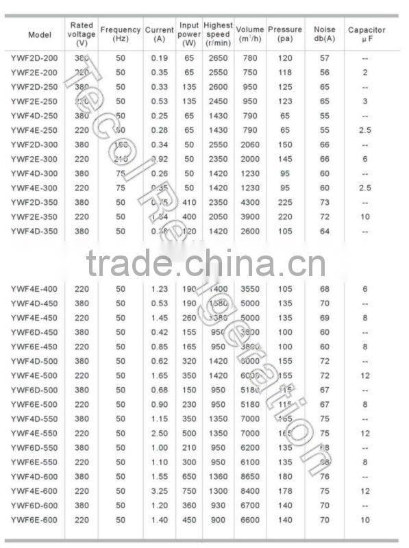 warehouse ventilation fans