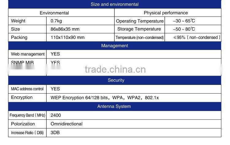 2015 T128 home intelligent gateway inwall access point wireless transmitter