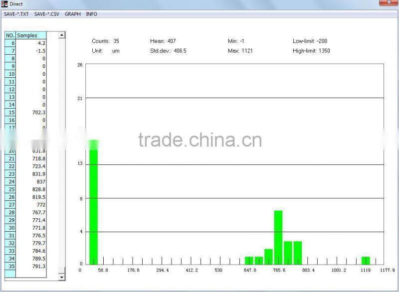 EC-770,coating thickness gauge,digital thickness tester,0~1300um; 0 to 51.2mils