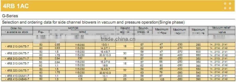 high blowing rotary air pump,oil-free air pump