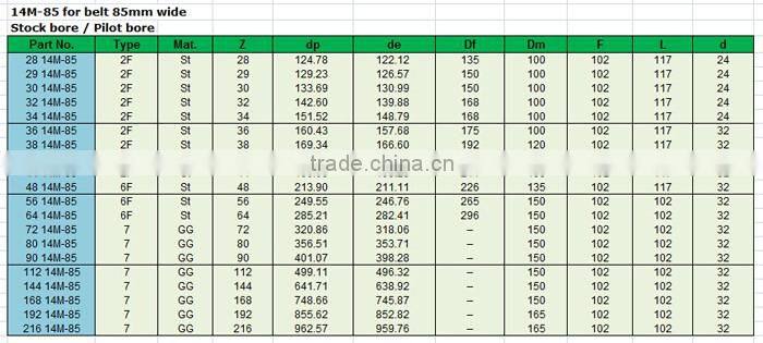 14M pulley steel material with keyway