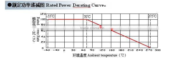 KNR 5 Color code 50R 650R 1K 10K Ohm Wirewound Resistor
