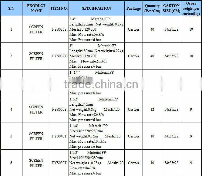 Agriculture Irrigation Plastic Screen and disc Filter