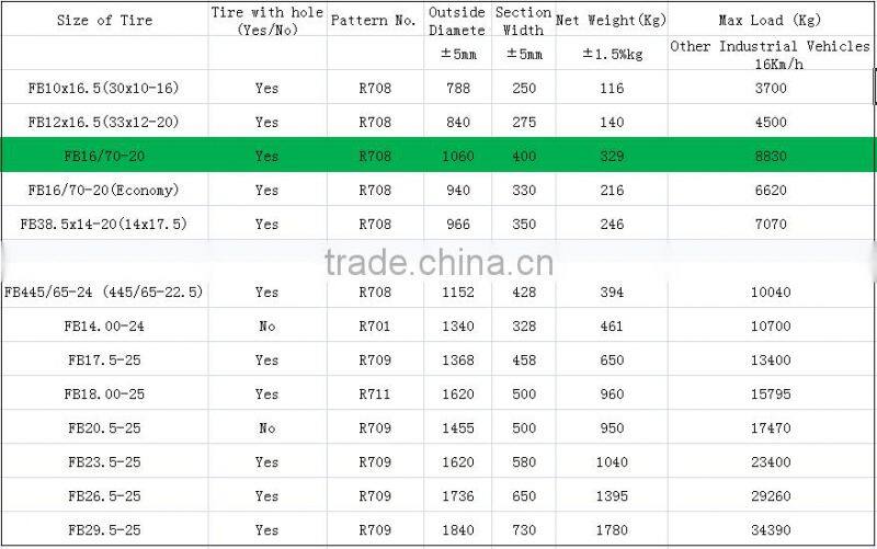 China best quality lowest prices solid tricycle FB16/70-20 tires with long warranty