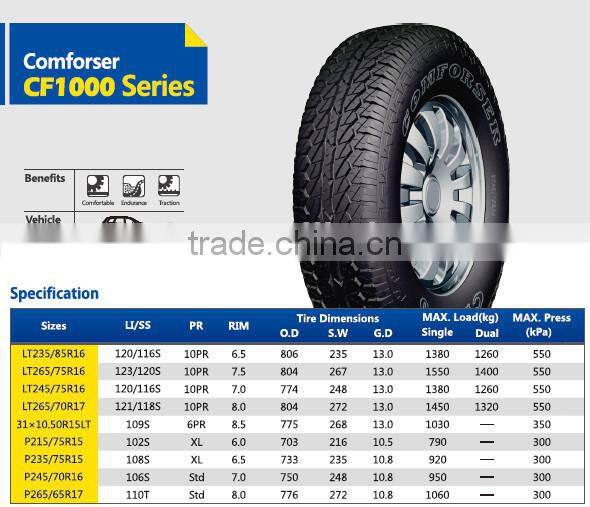 New design China brand COMFORSER SUV solidtires for sale All terrain tyres