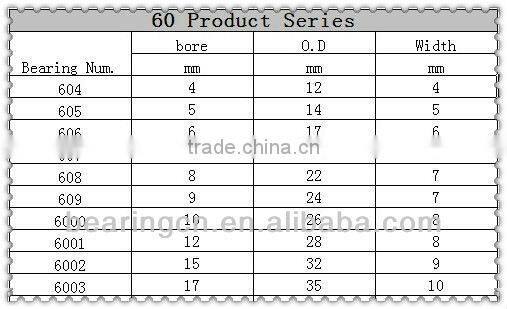 high end special high grade micro bearing 608 ZZ