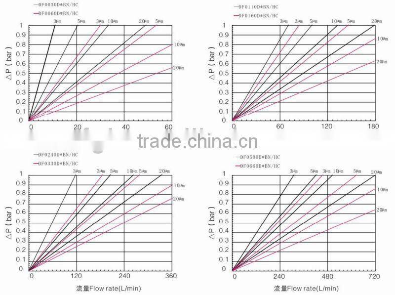 The hydraulic filter element replacing Fleetguard HF-35156