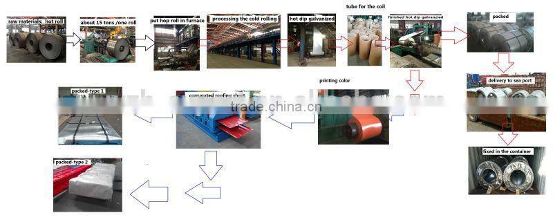 maide in china colored hot dip Galvanized Steel Coil