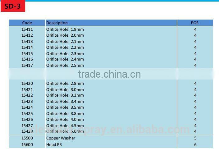 SD-3 spray drying nozzles for Washing powder production