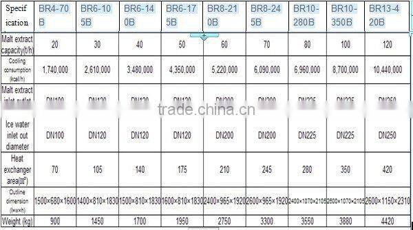 Stainless steel Gasket plate heat exchanger