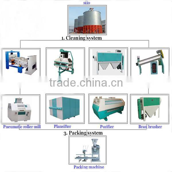 30tpd high output automatic wheat flour machine price for fine grade wheat flour