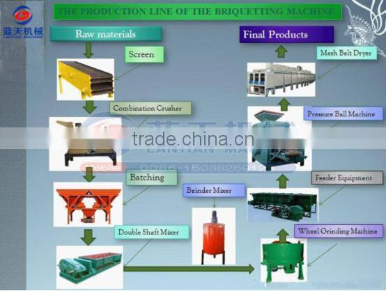 iron ore fines briquette machine manufacturers