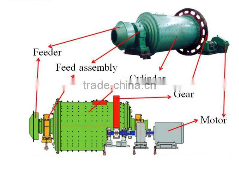 lead zinc ore grinding machine/lead zinc ore grinding equipment/lead zinc ore powder machine