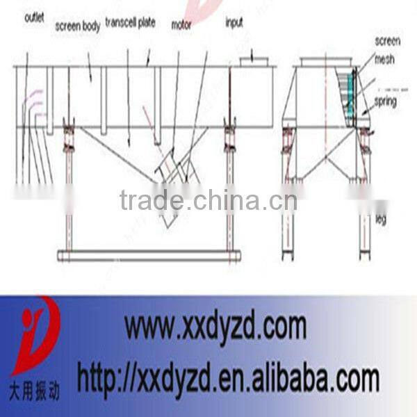 vibrating screen conveyor / best vibrating screen