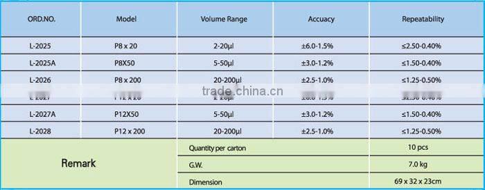 Automatic Pipette (8 and 12 channel ),Multi-channel pipette ,autoclavable pipette
