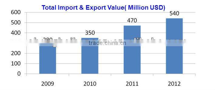 Shanghai import&export trade agency import cheese