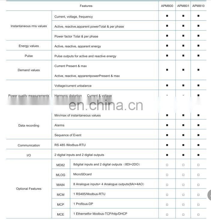 3P3W 3P4W three phase smart power panel meter with high accuracy class 0.5S RS485 SD card record