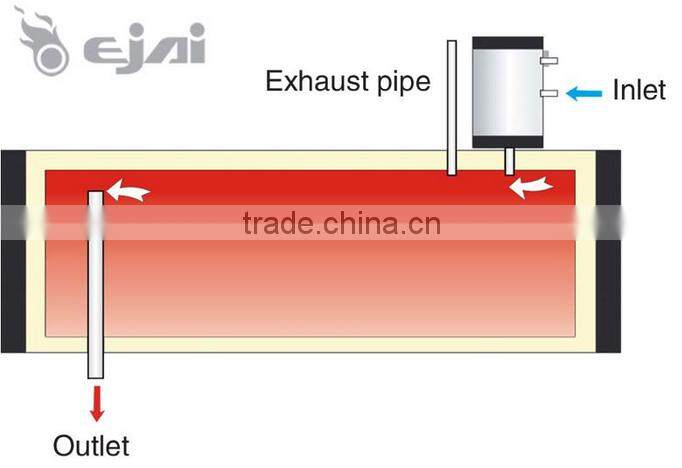 Super March Purchasing Intergrative Non-Pressure Solar Water Heater 200L with 20 tubes