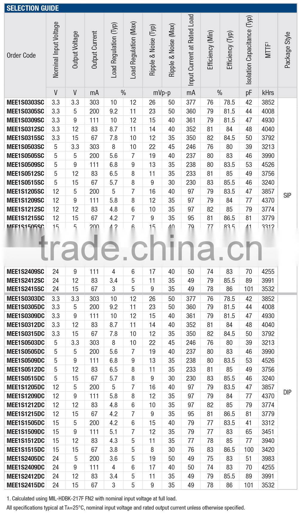 MEE1S0305SC Isolated 1W Single Output DC/DC Converters