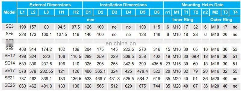 LYJW 14 Inch Open Housing Slewing Drive Worm Gear Slew Drive SE14