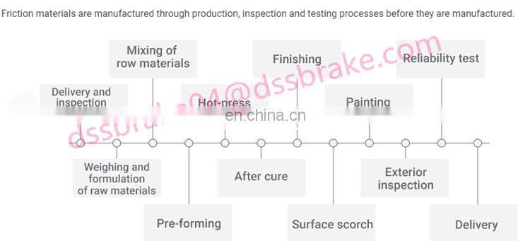 04465-42160 automotive spare parts ceramic brake pad D1210 for Toyota Corolla