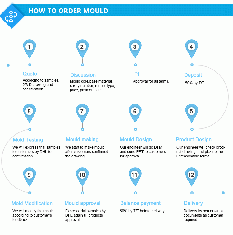 OEM White ABS Plastic Injection Molded Sound Box cap plastic mould make