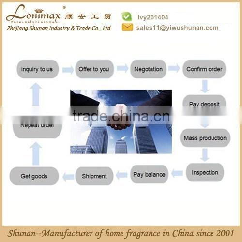 Hot sale for Scented shelf liner paper scented drawer liner