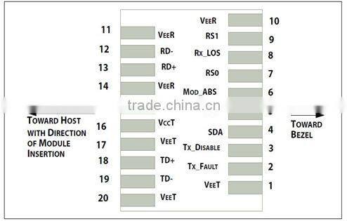 10G DWDM SFP+ 80km Optical Transceivers