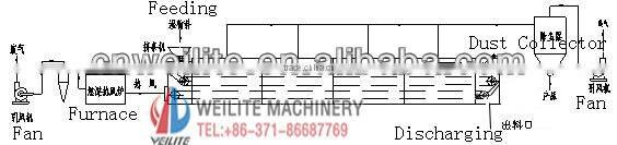 briquette charcoal dryer, briquette charcoal dry machine, charcoal mesh belt drying machine