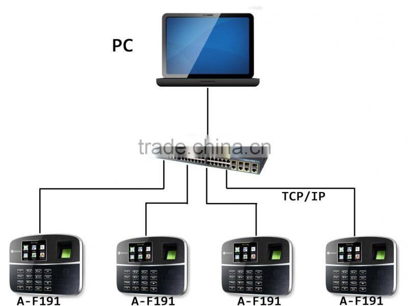 Realand A-F191 Biometric fingerprint time attendance machine
