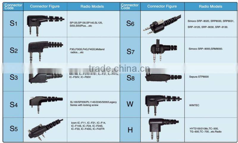 VITAI E83B-M High Quality Walkie Talkie Bone Conduction Type Earphone