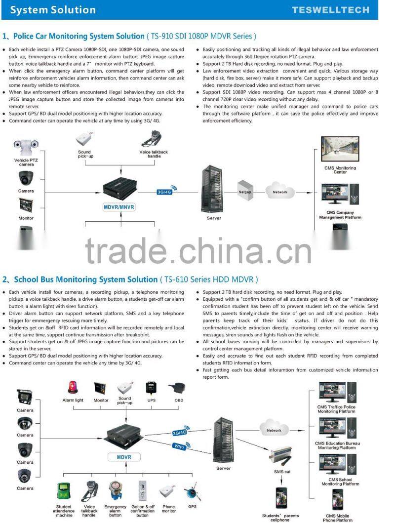 HDD 4CH 3G/4G 1080P Mobile DVR Vehicle With GPS WIFI for Truck Monitoring