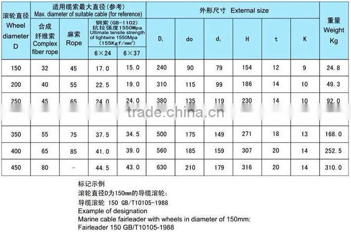 Fairlead roller for ship,German type DIN81906 warping roller