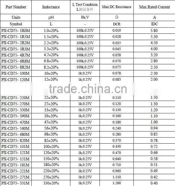 Small and low profile SMD power inductor/Chip inductor
