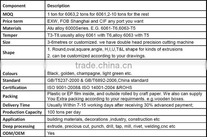 OEM/ODM die cast/extrusion aluminium heatsink from china supplier via price per kg