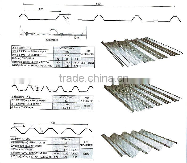 Steel roofing glazing roll forming machine advanced roofing sheet metal