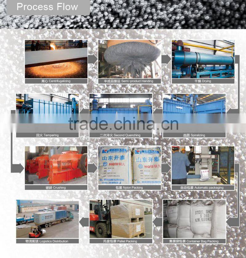 Steel Grit G120/0.2mm in abrasive for the bigest manufacturer of Kaitai