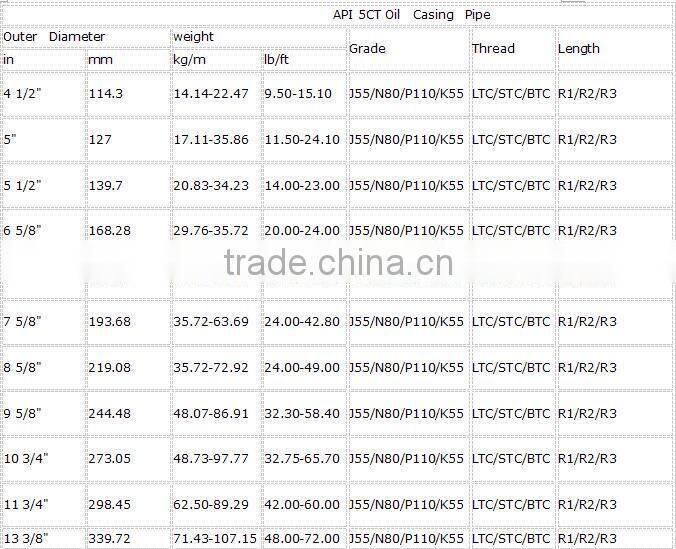 2015 hot sales for API standard oil casing pipe with high quality