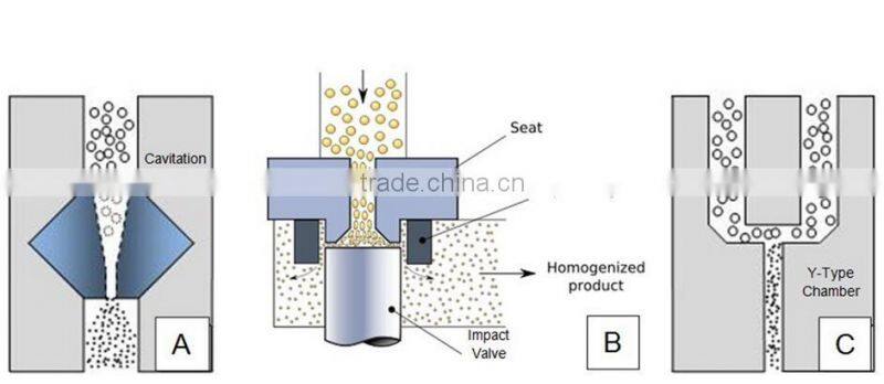 Best Price High pressure Homogenization machine Prices Homogenize milk cold dirnk beverage