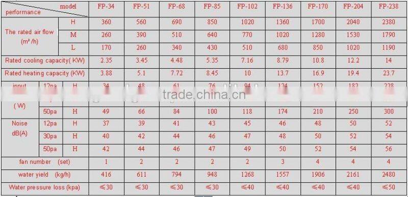 GRAD good price fan coil unit