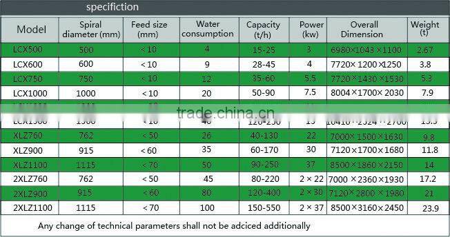 China professional screw sand washing machine
