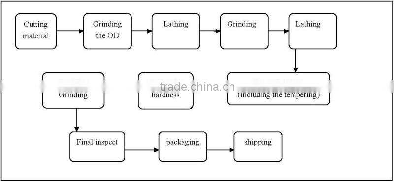 DME-EOC standard shoulder punch made in China