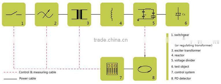 Module Type Variable Inductance Power Frequency HV AC Voltage Resonant Test Set
