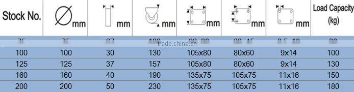 Iron Core Rubber Industrial Carts' Castor Wheels N191