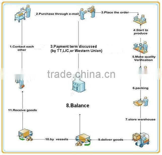 stainless steel sheet 304