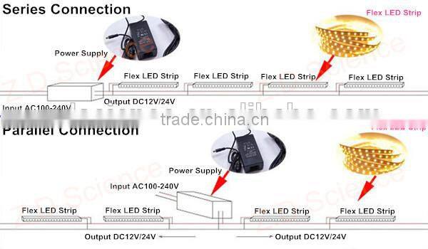 Green/Red/Blue/RGB SMD5050 LED Strip Tape with Good 3M Tape